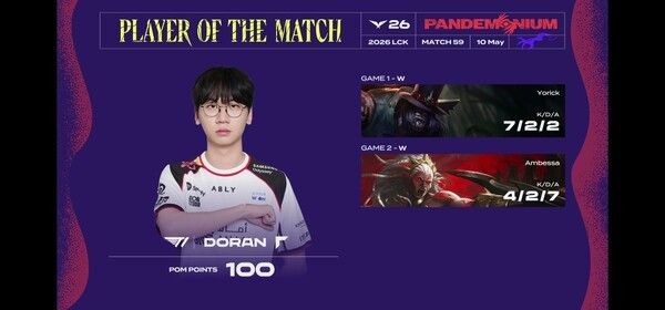 10일 서울 종로구 치지직 롤파크에서 열린 ‘2026 리그 오브 레전드 챔피언스 코리아(LCK)’ 정규 시즌 59번째 매치 2세트에서 T1과 디플러스 기아의 맞대결 최종 승자는 T1의 2:0 완승이다. (▲T1 & DK=2:0/POM=DORAN). /사진=네이버 치지직 라이브영상 캡처