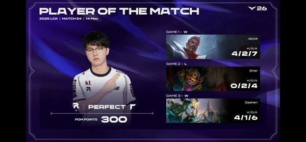 14일 서울 종로구 LCK 아레나에서 열린 2026 LCK 정규 시즌 2라운드 2경기 3세트에서 KT 롤스터가 키움 DRX를 세트 스코어 2대1로 제압했다. (▲KT 롤스터 & 키움 DRX=2:1 / POM=PERFECT). /사진=네이버 치지직 라이브영상 캡처