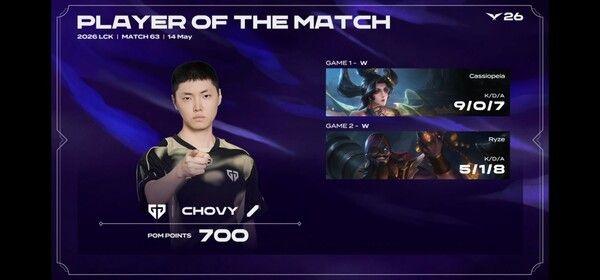 14일 서울 종로구 롤파크 LCK아레나에서 열린 2026 LCK 정규시즌 1라운드 1경기 2세트에서 세트스코어 2대0으로 꺾었다. 이날 승리로 젠지는 7연승과 함께 시즌 10승(3패)을 기록하며 단독 2위를 유지했다. (▲GEN & BNK=2:0 /POM= CHOVY). /사진=네이버 치지직 라이브영상 캡처