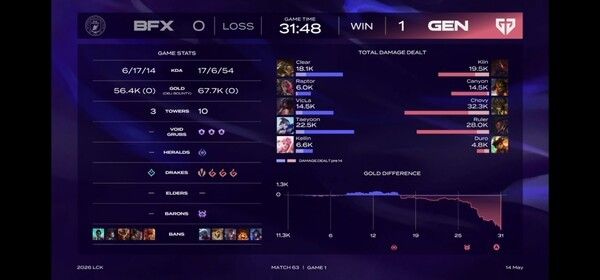 14일 서울 종로구 롤파크 LCK아레나에서 열린 2026 LCK 정규시즌 1라운드 1경기 1세트에서 젠지가 BNK 피어엑스를 꺾고 먼저 웃었다. (▲GEN & BNK=1:0). /사진=네이버 치지직 라이브영상 캡처