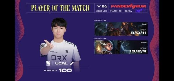 2일 오후 서울 종로구 치지직 롤파크에서 열린 ‘2026 리그 오브 레전드 챔피언스 코리아(LCK)’ 정규 시즌 2라운드 경기 2세트에서 키움이 농심을 세트 스코어 2대 0으로 제압하며 5연패에서 탈출했다. (▲KRX & NS=2:0 / POM=UCAL). /사진=네이버 치지직 라이브영상 캡처