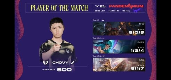 2일 서울 종로구 치지직 롤파크에서 열린 ‘2026 리그 오브 레전드 챔피언스 코리아(LCK)’ 정규 시즌 1라운드 경기 3세트에서 젠지가 디플러스 기아를 세트 스코어 2대1로 제압했다. (▲GEN & DK=2:1). /사진=네이버 치지직 라이브영상 캡처