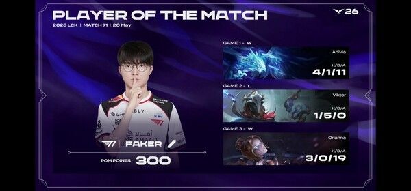 20일 서울 종로구 롤파크에서 열린 2026 LCK 정규 시즌 2라운드 1경기 3세트에서 T1이 풀세트 접전 끝에 키움 DRX를 제압하고 레전드 그룹 진출을 확정했다. (▲T1 & KRX=2:1/POM=FAKER)./사진=네이버 치지직 라이브영상 캡처