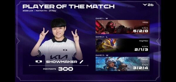 21일 서울 종로구 롤파크에서 열린 2026 LCK 정규 시즌 2라운드 2경기 3세트에서 디플러스 기아가 한진 브리온을 꺾고 귀중한 승리를 챙겼다. (▲DK & BRO=2:1 / POM=SHOWMAKER)./사진=네이버 치지직 라이브영상 캡처
