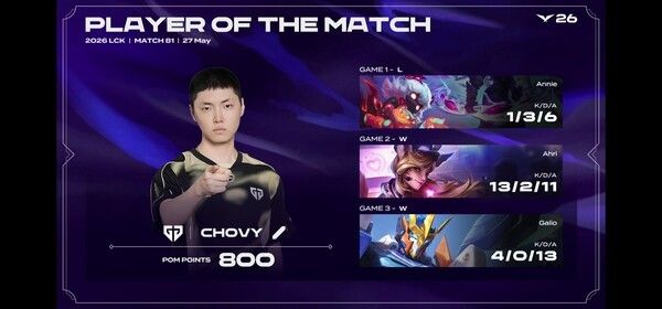 27일 서울 종로구 롤파크에서 열린 ‘2026 리그 오브 레전드 챔피언스 코리아(LCK)’ 정규 시즌 경기 3세트 승부에서 젠지가 베인-갈리오 조합이라는 과감한 선택을 완벽하게 성공시키며 한화생명을 무너뜨렸다. (▲GEN & HLE=2:1) / POM=CHOVY. /사진=네이버 치지직 라이브영상 캡처