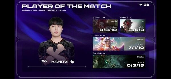 12일 한화생명e스포츠가 강원도 원주 DB프로미 아레나에서 열린 2026 LCK MSI 대표 선발전(RTM) 1번 시드 결정전에서 T1을 세트 스코어 3대1로 제압했다. (▲HLE & T1=3:1 / POM=KANAVI)./사진=네이버 치지직 라이브영상 캡처