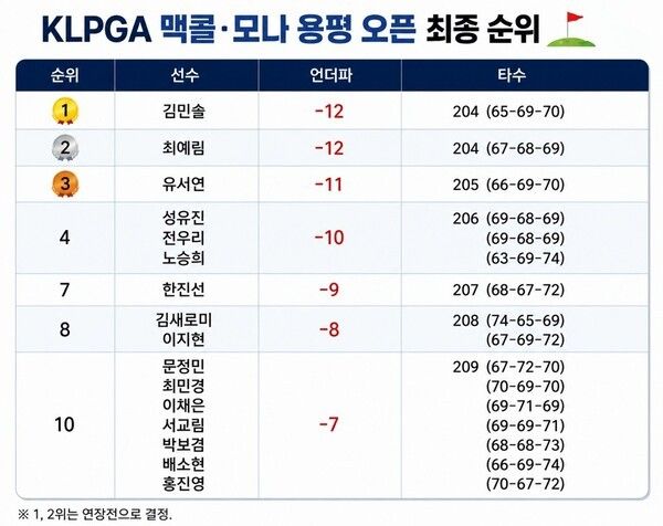 KLPGA 맥골/사진=