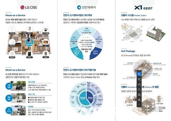 '로보컵 2026 인천(RoboCup 2026 Incheon)' 대회/ 연계 미래형 주거정비 모델 제시. /사진=인천시
