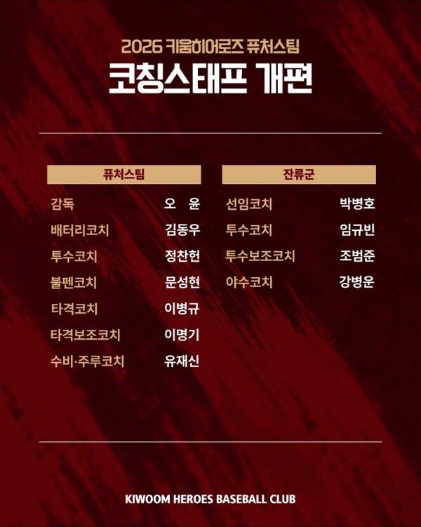 고양히어로즈의 코칭스태프 개편 내용. /사진=키움 히어로즈