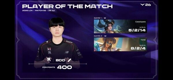 29일 서울 종로구 치지직 롤파크에서 열린 '2026 LoL 챔피언스 코리아(LCK)' 정규시즌 3라운드 제 2경기 T1과 KT 롤스터의 통신사 라이벌전은 2세트 KT 롤스터가 T1을 상대로 2:0 퍼팩트 승리를 이뤄냈다. (▲ KT 롤스터 & T1=2:0) /POM=BDD). /사진=네이버 치지직 라이브영상 캡처