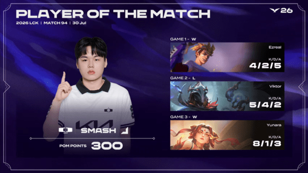 30일 서울 종로구 롤파크에서 열린 '2026 리그 오브 레전드 챔피언스 코리아(LCK)' 3라운드 레전드 그룹 경기에서 디플러스 기아가 한화생명e스포츠를 세트 스코어 2대1로 제압했다. (▲DK & HLE=2:1 / POM=스매시). /사진=네이버 치지직 라이브영상 캡처