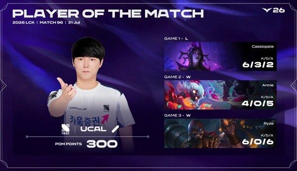 31일 서울 종로구 롤파크에서 열린 '2026 리그 오브 레전드 챔피언스 코리아(LCK)' 정규시즌 3라운드 2경기 마지막 3세트에서 키움 DRX가 한진 브리온을 꺾고 세트스코어 2-1 승리를 거뒀다. (▲KRX & BRO=2:1 / POM=UCAL). /사진=네이버 치지직 라이브영상 캡처