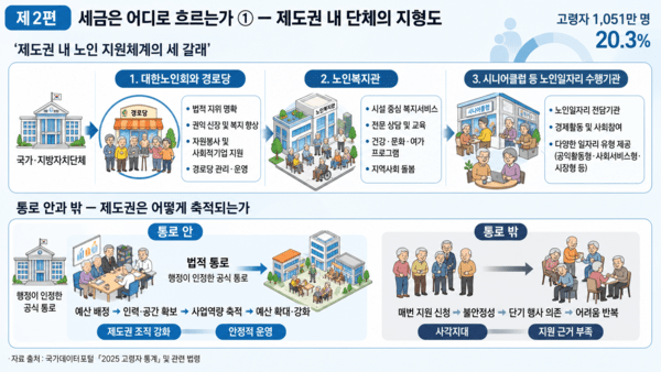 제도권 노인지원체계 / 사진 AI생성