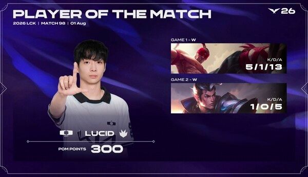 1일 DK가 경기도 고양시 일산 킨텍스 제1전시장 5홀 특설무대에서 열린 '2026 LoL 챔피언스 코리아(LCK)' 정규시즌 3라운드 팀 로드쇼 '하우스 오브 젠지'에서 젠지를 세트 스코어 2대0으로 완파했다. (▲GEN & DK=0:2 / POM=LUCID). /사진=네이버 치지직 라이브영상 캡처