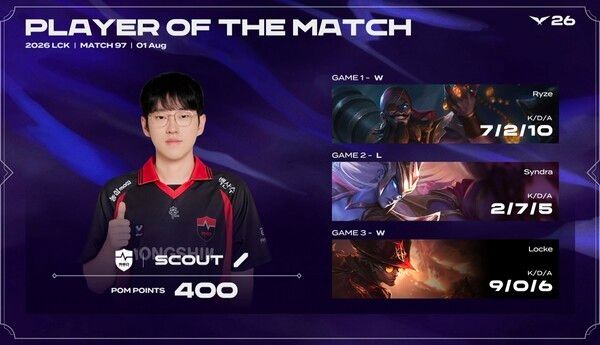 1일 서울 종로구 치지직 롤파크에서 열린 '2026 LoL 챔피언스 코리아(LCK)' 3라운드 세러데이 쇼다운 1경기 3세트에서 농심이 BNK 피어엑스전에서 두 차례 열세를 뒤집는 집중력을 앞세워 세트스코어 2대1 승리를 거뒀다 .(▲NS & BFX=2:1)./사진=네이버 치지직 라이브영상 캡처