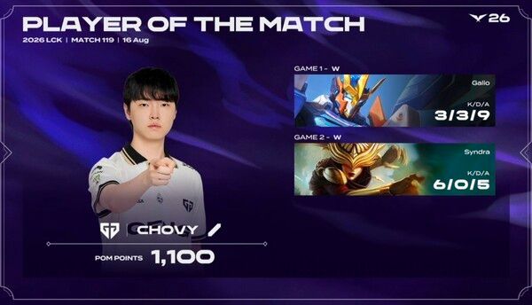 16일 서울 송파구 올림픽공원 KSPO DOME에서 열린 ‘2026 리그 오브 레전드 챔피언스 코리아(LCK)’ 4라운드 T1 홈그라운드 경기에서 2세트를 가져가면서 세트 스코어 2대0으로 젠지가 최종 승리했다.(▲GEN & T1=2:0 / POM=CHOVY)./사진=네이버 치지직 라이브영상 캡처