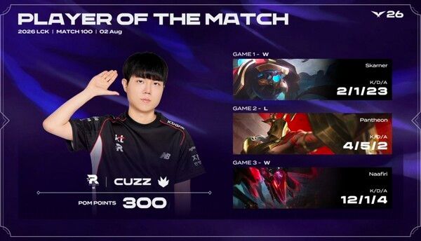 2일 서울 종로구 치지직 롤파크 LCK 아레나에서 열린 2026 LCK 정규시즌 3라운드 2경기에서 KT가 한화생명e스포츠를 세트스코어 2-1로 제압했다. (▲KT 롤스터 & HLE=2:1 / POM=CUZZ)./사진=네이버 치지직 라이브영상 캡처