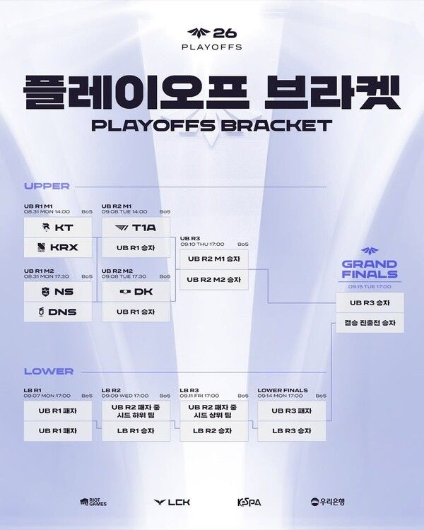 2026 LCK CL 플레이오프. /사진=LCK CL