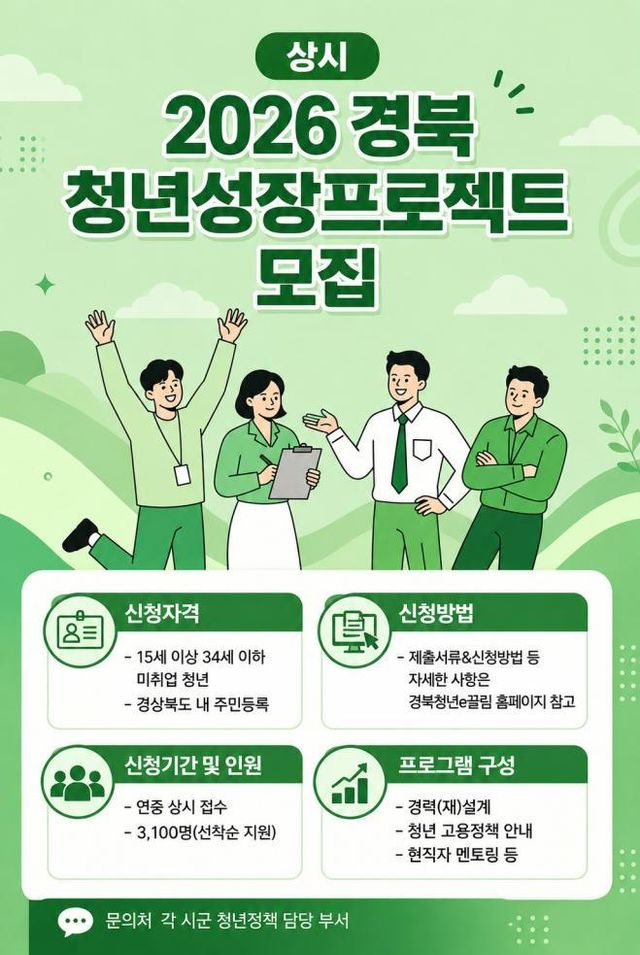청년성장프로젝트 포스터/사진=경상북도