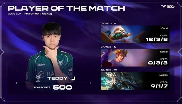 5일 한진 브리온이 서울 종로구 치지직 롤파크에서 열린 2026 LCK 3라운드 2주 차 레전드 그룹 경기에서 농심 레드포스를 세트 스코어 2대1로 꺾었다. (▲BRO & NS=2:1)./사진=네이버 치지직 라이브영상 캡처