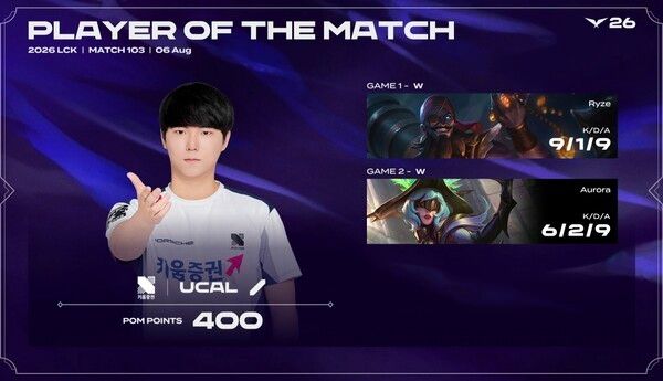 6일 서울 종로구 치지직 롤파크에서 열린 2026 LCK 3라운드 2주 차 라이즈 그룹 경기에서 KRX가 DNS를 세트스코어 2-0으로 꺾었다 .(▲KRX & DNS=2:0 / POM=UCAL)./사진=네이버 치지직 라이브영상 캡처