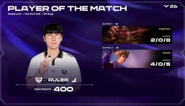 7일 서울 종로구 치지직 롤파크 LCK 아레나에서 열린 2026 LCK 정규시즌 3라운드 레전드 그룹 경기에서 젠지는 KT 롤스터를 세트스코어 2-0으로 꺾었다. (▲GEN & KT=2:0 / POM=RULER). /사진=네이버 치지직 라이브영상 캡처