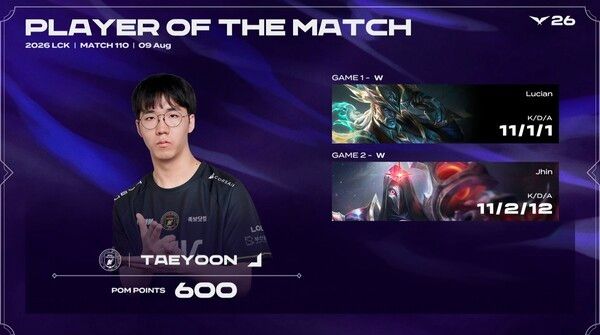 9일 BNK 피어엑스는 서울 종로구 롤파크 LCK 아레나에서 열린 ‘2026 LoL 챔피언스 코리아(LCK)’ 정규 시즌 3라운드 경기에서 키움 DRX를 2대0으로 꺾었다. (▲BNK & KRX=2:0 / POM=TAEYOON)./사진=네이버 치지직 라이브영상 캡처