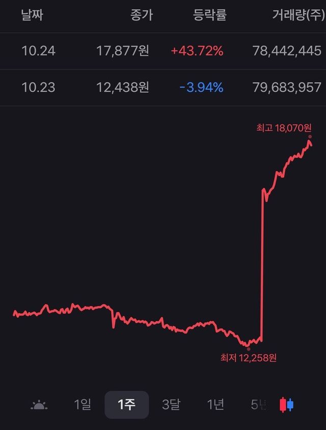 IMG_9765.jpeg 실시간 현재 난리난 테슬라 상황