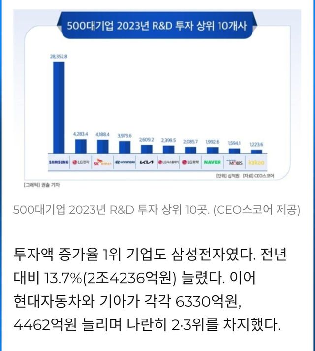 Screenshot_20241010_193650_Chrome.jpg (팩트체크)???: 삼성전자 재무쟁이가 기술을 천시한다 (팩트체크)???: 삼성전자 재무쟁이가 기술을 천시한다 (팩트체크)???: 삼성전자 재무쟁이가 기술을 천시한다 (팩트체크)???: 삼성전자 재무쟁이가 기술을 천시한다