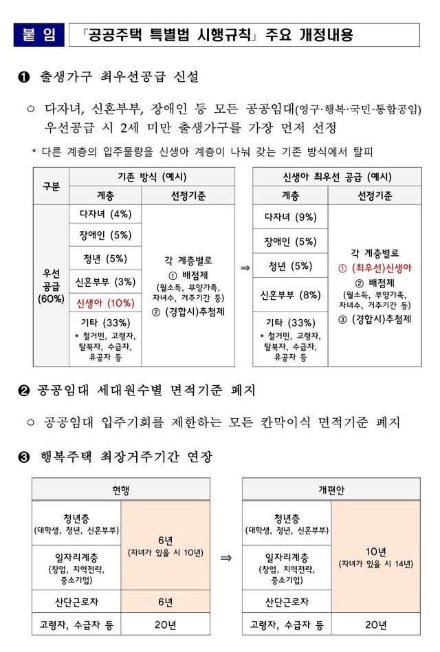 1730077535532.jpg 출생가구 최우선 공급 신설