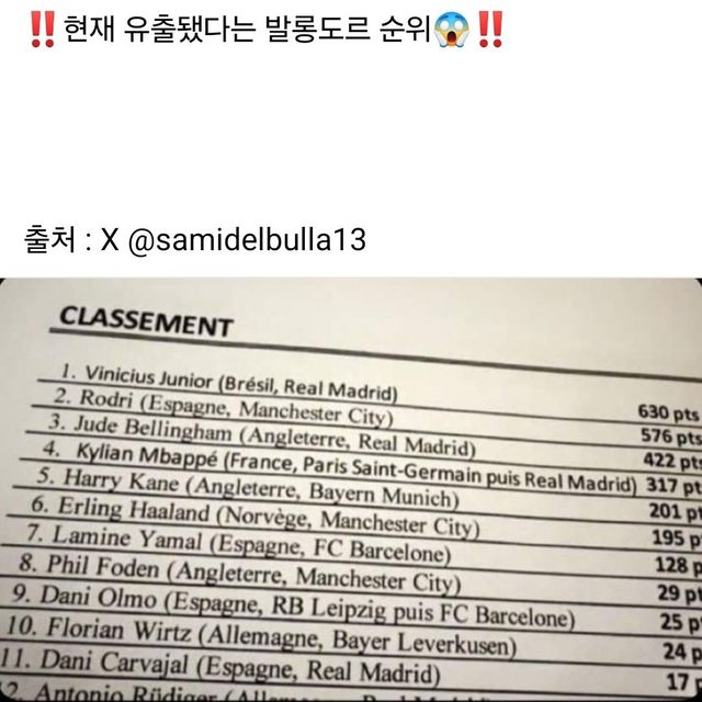 현재 유출 됐다는 발롱 순위 ㄷㄷㄷㄷㄷㄷㄷㄷㄷㄷ