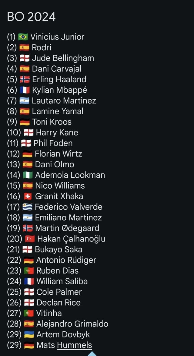 [2024발롱도르] 연출자 goat ㅋㅋㅋ