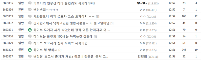 2.png 하이브 사과 그 갤 반응