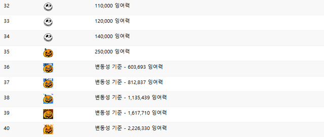 7638346574_486616_2a1e9399823480ae7c7b85904e2568ba.png 실시간 업데이트된 아이콘 잉여력 기준표.jpg