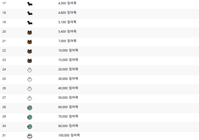 7638346574_486616_ccef43173f065efdb00dc85c33075673.png 실시간 업데이트된 아이콘 잉여력 기준표.jpg