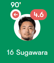 충격적인 스가와라 오늘 경기 스탯ㄷㄷㄷ
