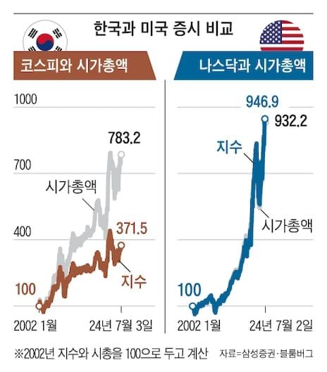 1000019392.jpg 코리아 디스카운트를 보여주는 한 짤