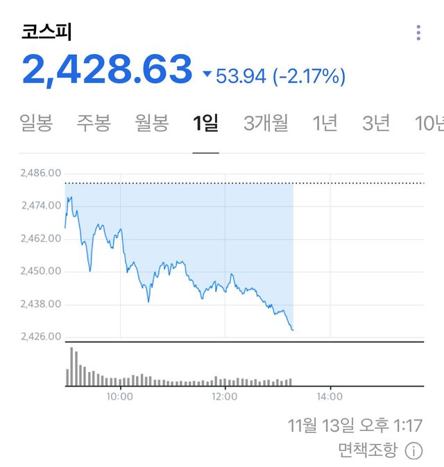 동덕여대 보다 난리난 한국 증시 상황