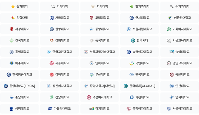 image.png 작년 입결로 알아본 동덕여대 위상