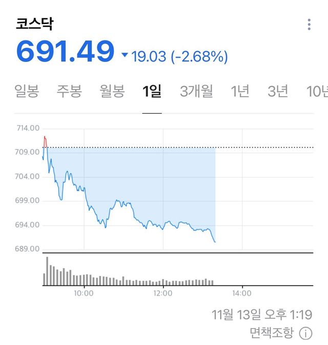 동덕여대 보다 난리난 한국 증시 상황