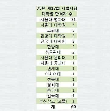 한국 흙수저 출신 성공 레전드.jpg