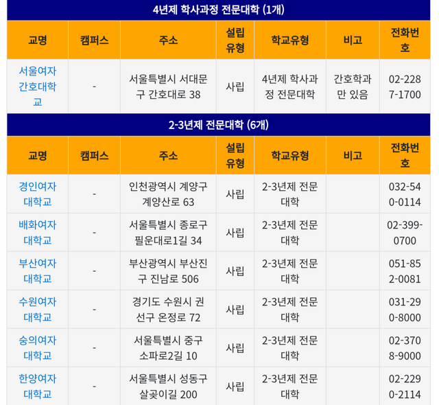 자기들끼리도 서열나누고 편가르는 여대 클라스 ㅋㅋㅋㅋㅋ