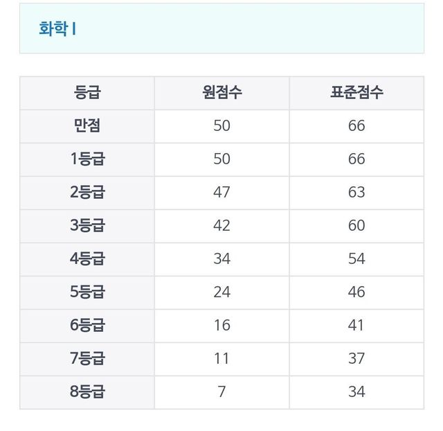 1000006751.jpg 현재 난리난 수능 물리1 근황.. jpg