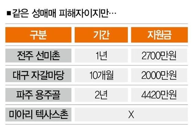 singlebungle1472-20241116-101821-001.jpeg 동덕여대 54억 진짜 빠르게 갚는법