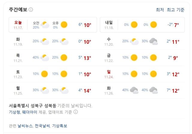 weather.jpg 동덕여대 폭동사태에서 의외로 존나 악질적인 새끼.jpg