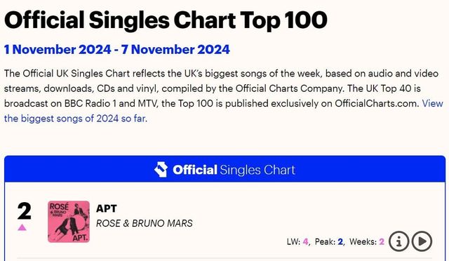 IMG_5936.jpeg 로제 & 브루노 마스 - \'APT.\' 영국 싱글 차트 2위