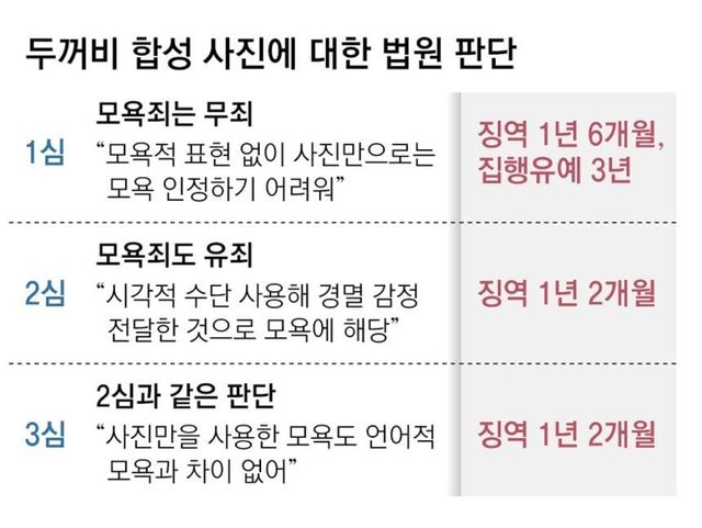 IMG_8898.jpeg 성범죄 딥페이크 아닌 단순 합성도 엄벌 ㅎㄷㄷㄷ