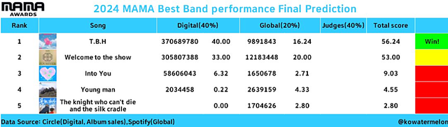 image.png 실시간 QWER 때문에 분열된 여초 ...