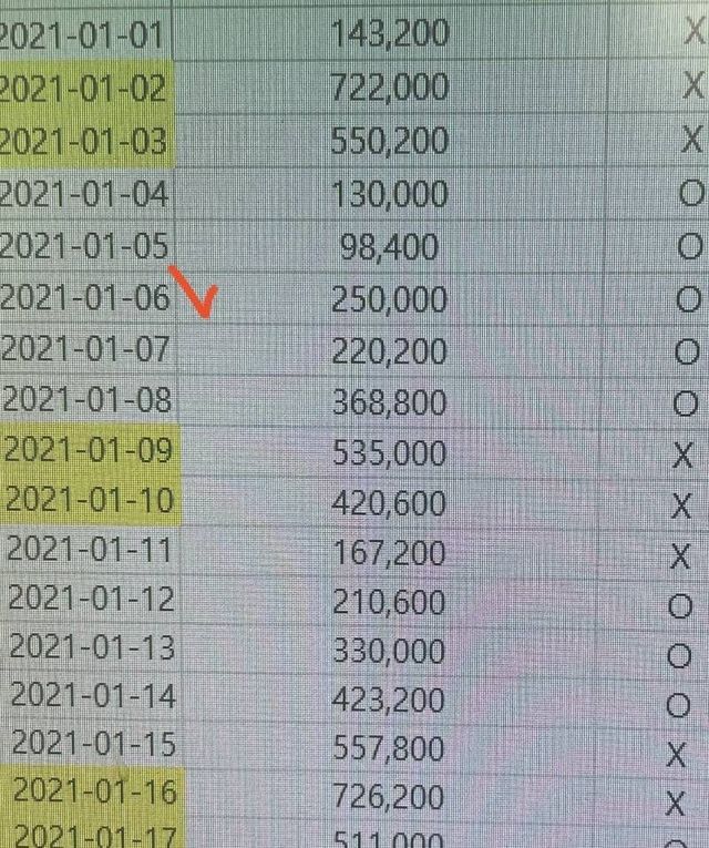 3.jpg 예쁜 여자 알바생 한 명으로 인한 카페 매출의 변화