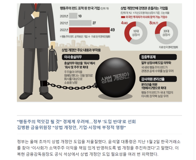 image.png 상법개정 정부 첫 공식 반대 성명